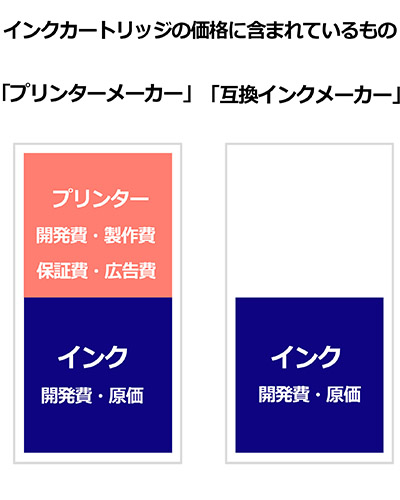 インクカートリッジの価格にふくまれているもの