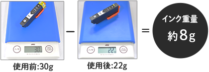 使用前：30g-使用後：22g＝インク重量 約8g