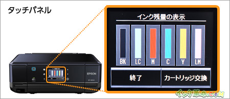 イメージ：タッチパネル