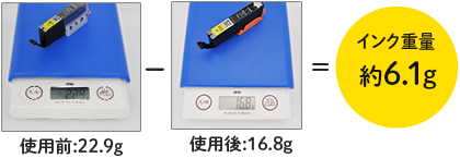 使用前：22.9g-使用後：16.8g＝インク重量 約6.1g