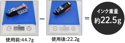 使用前：44.7g-使用後：22.2g＝インク重量 約22.5g