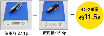 使用前：27.1g-使用後：15.6g＝インク重量 約11.5g