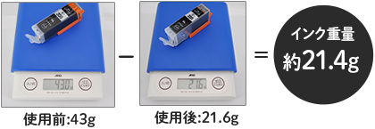 使用前：43g-使用後：21.6g＝インク重量 約21.4g