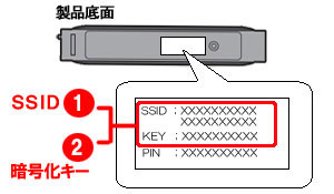 SSID,暗号化キーの場所