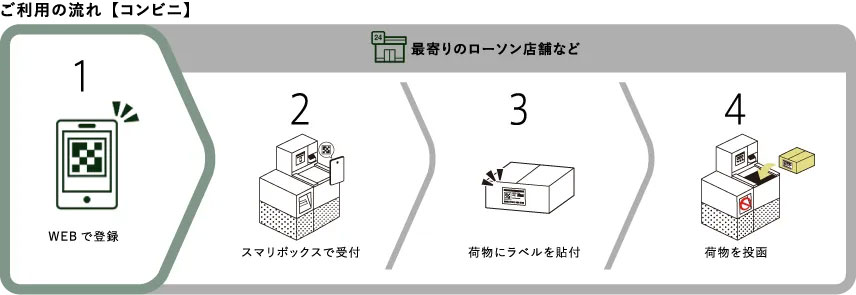 Smari図解