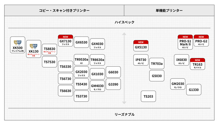 Canon PIXUSシリーズ比較