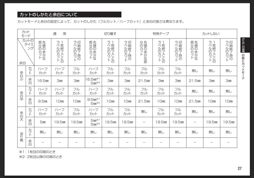 余白の長さを設定できる説明書部分