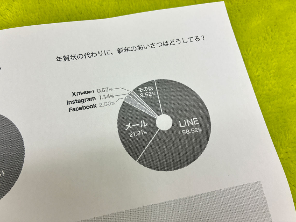 HL-L2460DW 純正トナー 印刷結果 円グラフ