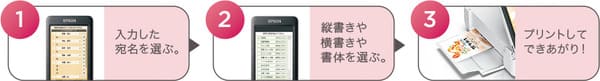 パソコンいらずで宛名面作成