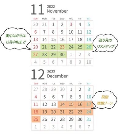 理想のスケジュール