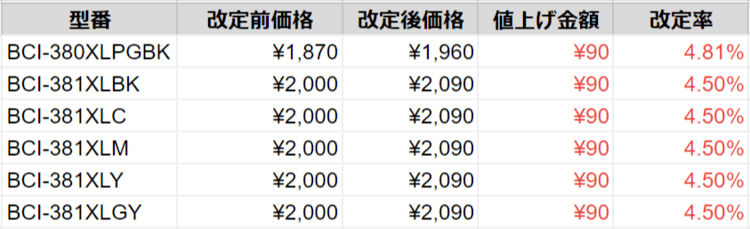 2度目の値上げ (2023年2月予定)