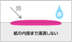 顔料インク　図