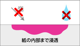 染料インク　図