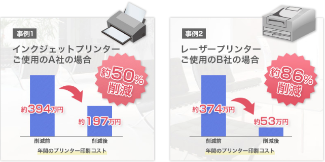 コスト削減事例
