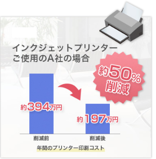 インクジェットプリンター コスト削減事例