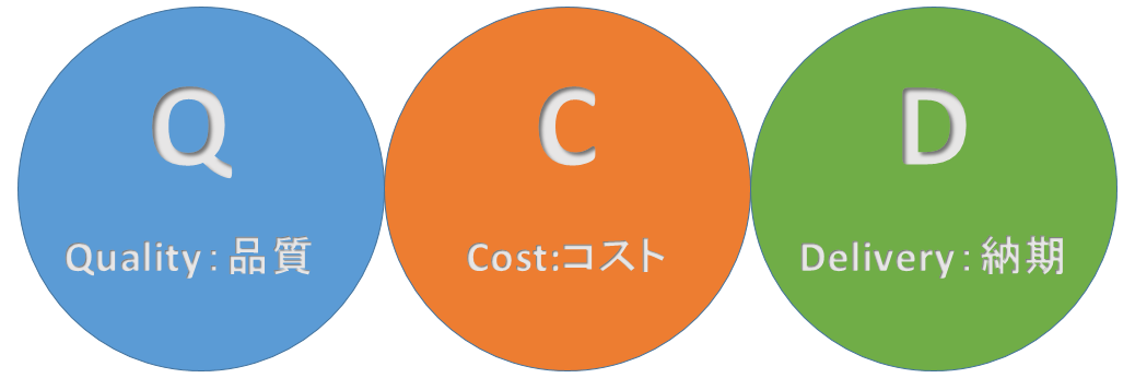 QCD 図