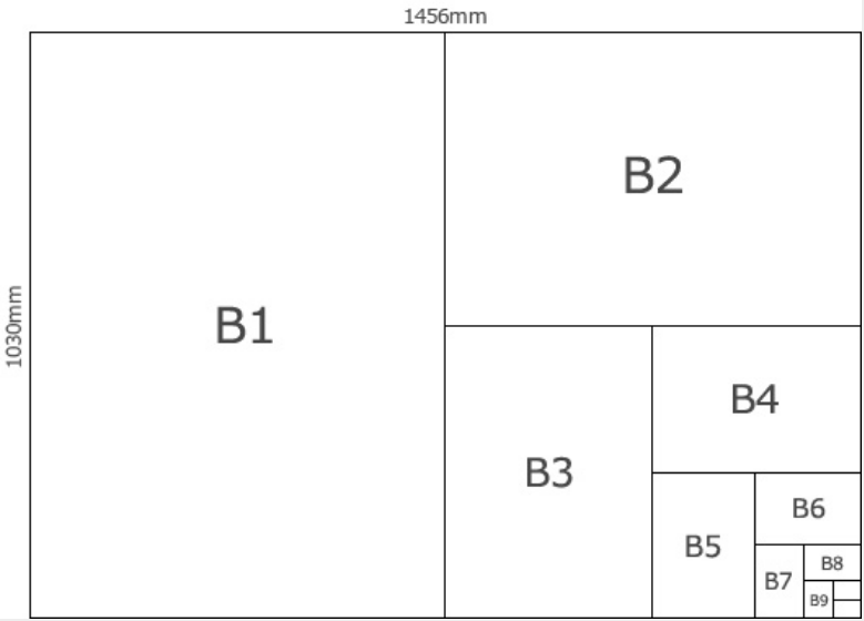 B版サイズ
