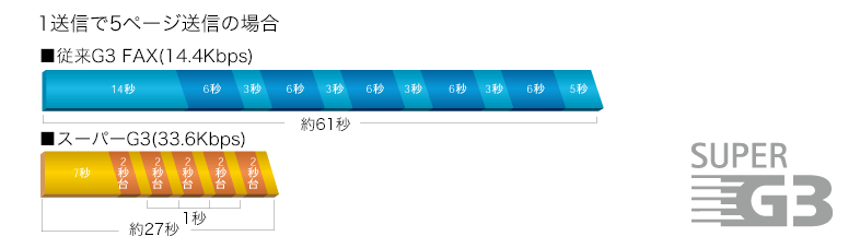 スーパーG3ファクス　図