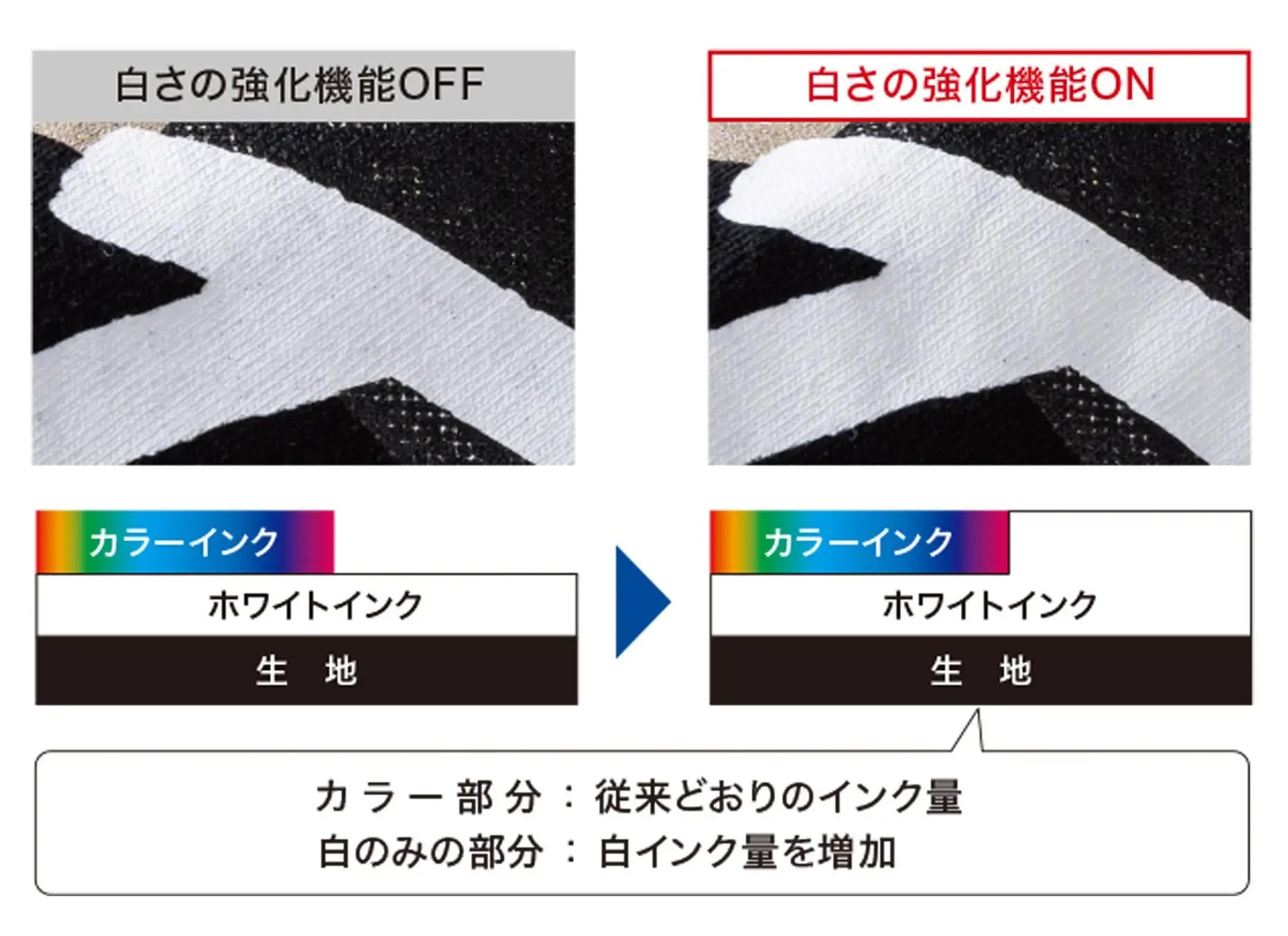 GTX300NCの白さ強化機能
