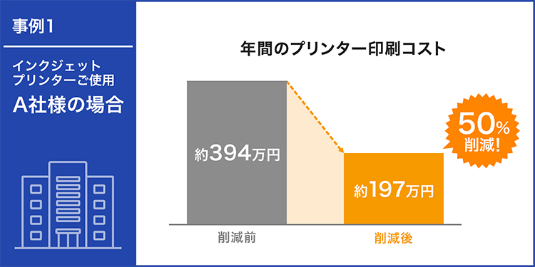 A社の年間のプリンター印刷コスト