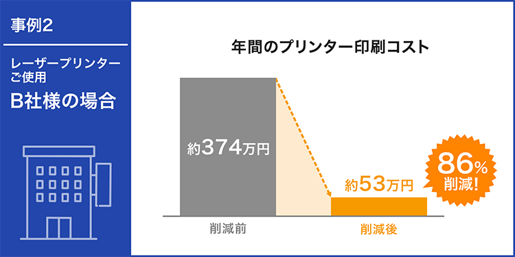 B社の年間のプリンター印刷コスト