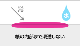 顔料インク
