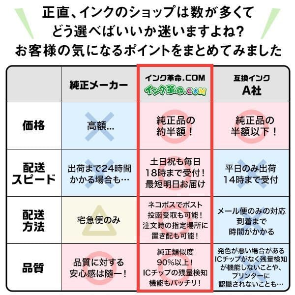 お客様の気になるポイントをまとめてみました
