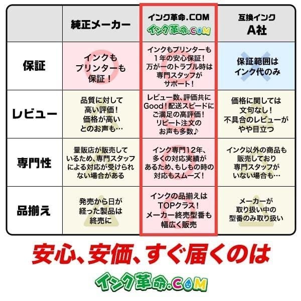 安心、安価、すぐ届くのはインク革命
