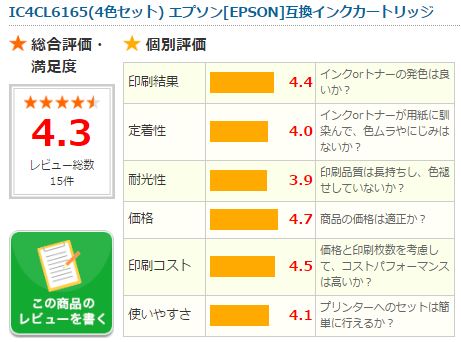 インク革命の安い 高品質互換インク売れ筋ベスト５ 堂々の1位はbci 351 350シリーズ インク革命 Com