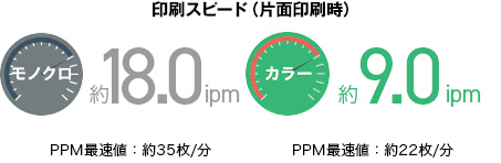 speed